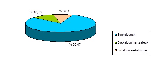 Grafikoa